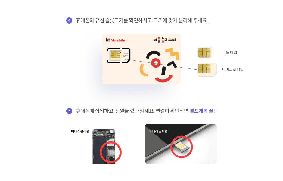 4: 휴대폰의 유심 슬롯크기를 확인하시고, 크기에 맞게 분리해 주세요. 5: 휴대폰에 삽입하고, 전원을 껐다 켜세요. 연결이 확인되면 셀프개통 끝!