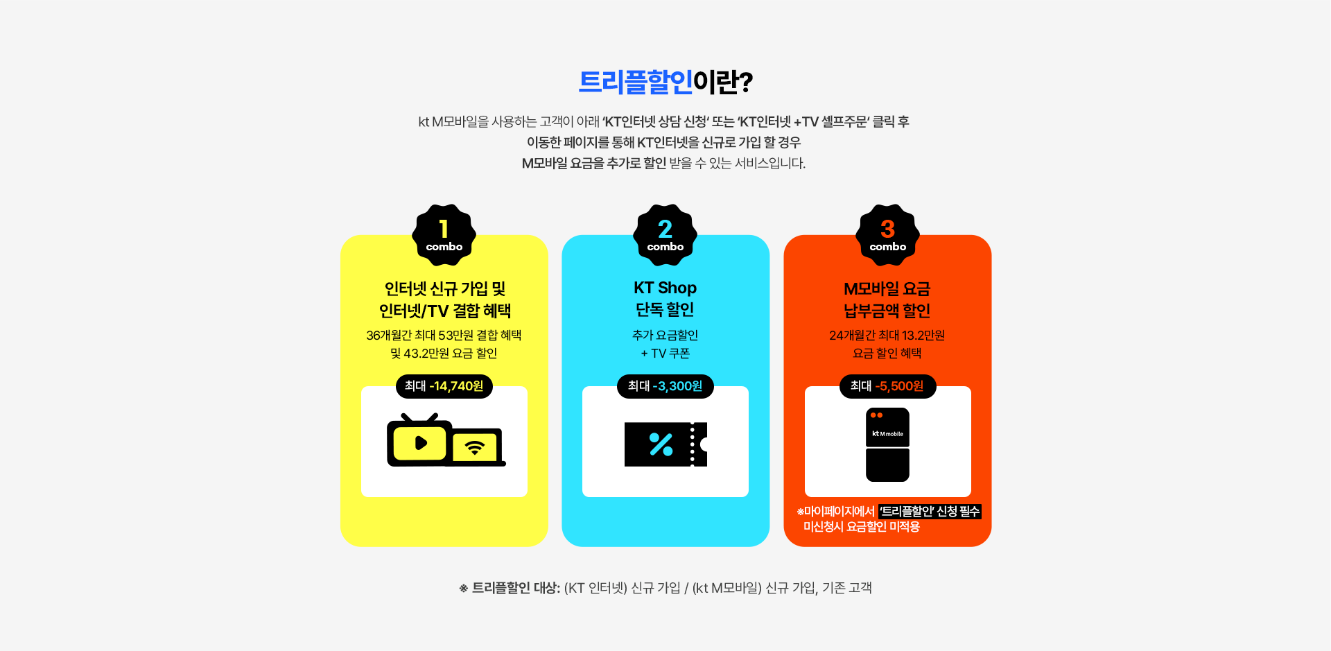 트리플할인이란